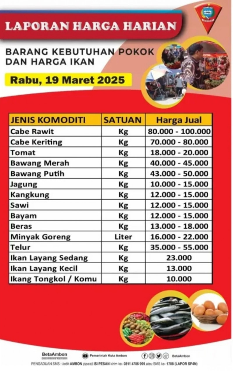 Laporan Harga Harian