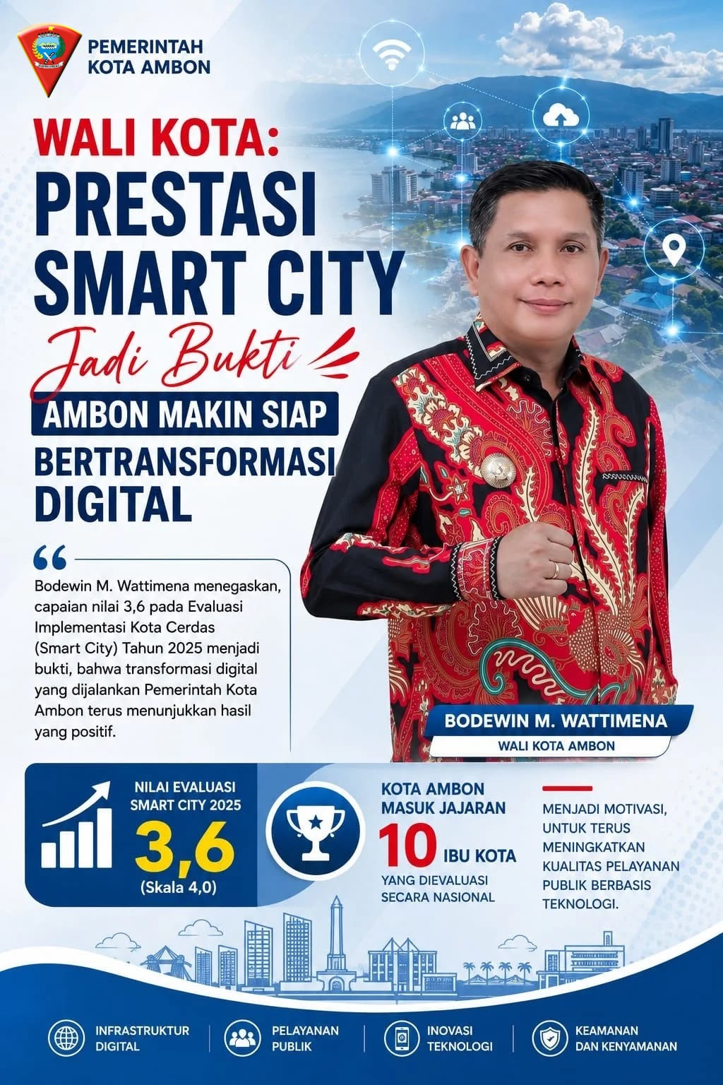 Wali Kota: Prestasi Smart City Jadi Bukti Ambon Makin Siap Bertransformasi Digital